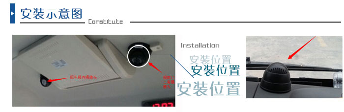 赛威实业SW-802A车载摄像头安装位置.jpg